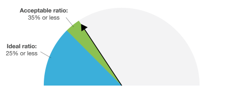 What Is A Good Debt To Income Ratio Calculator